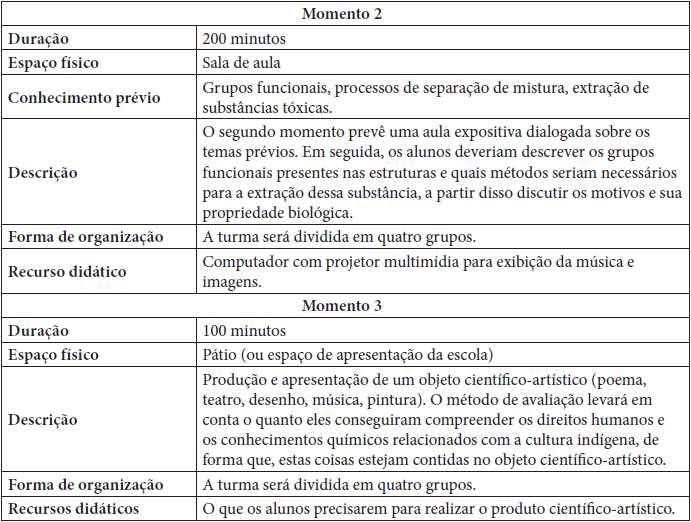 Desenho sequ�ncia did�tica CTS-Arte (continua��o)