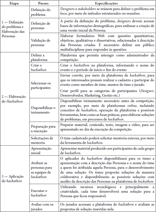 M�todo Participativo para Solu��es de Cidades Inteligentes e Sustent�veis