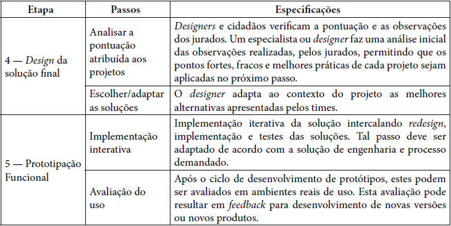 M�todo Participativo para Solu��es de Cidades Inteligentes e Sustent�veis (continua��o)