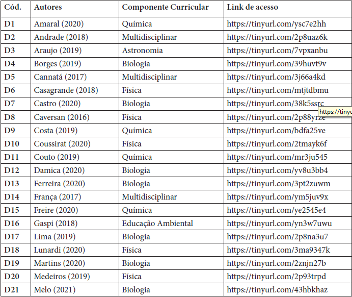 Lista de codifica��o alfanum�rica para as teses e disserta��es selecionadas