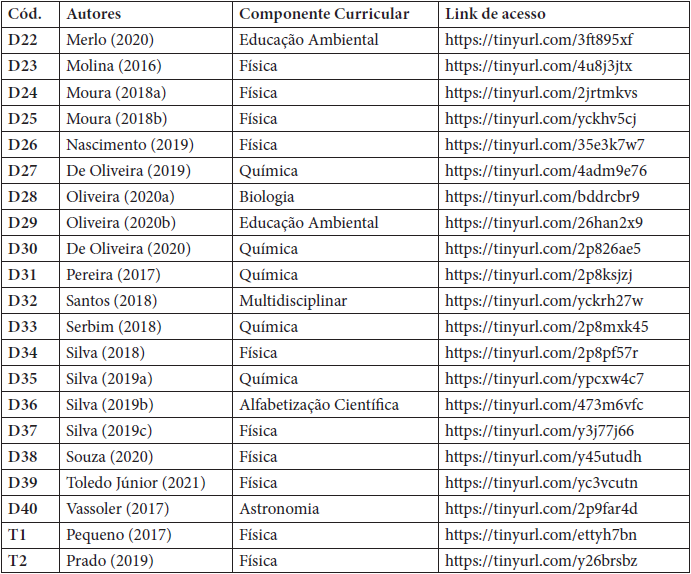 Lista de codifica��o alfanum�rica para as teses e disserta��es selecionadas (continua��o)