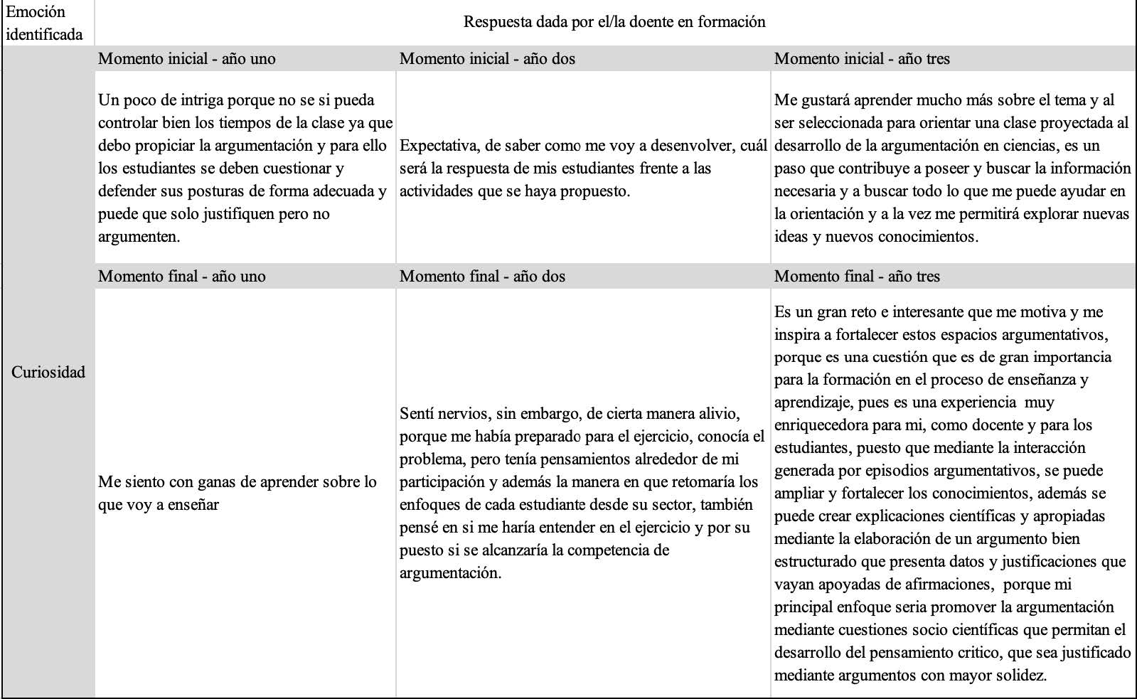 La curiosidad como emoci�n epist�mica2