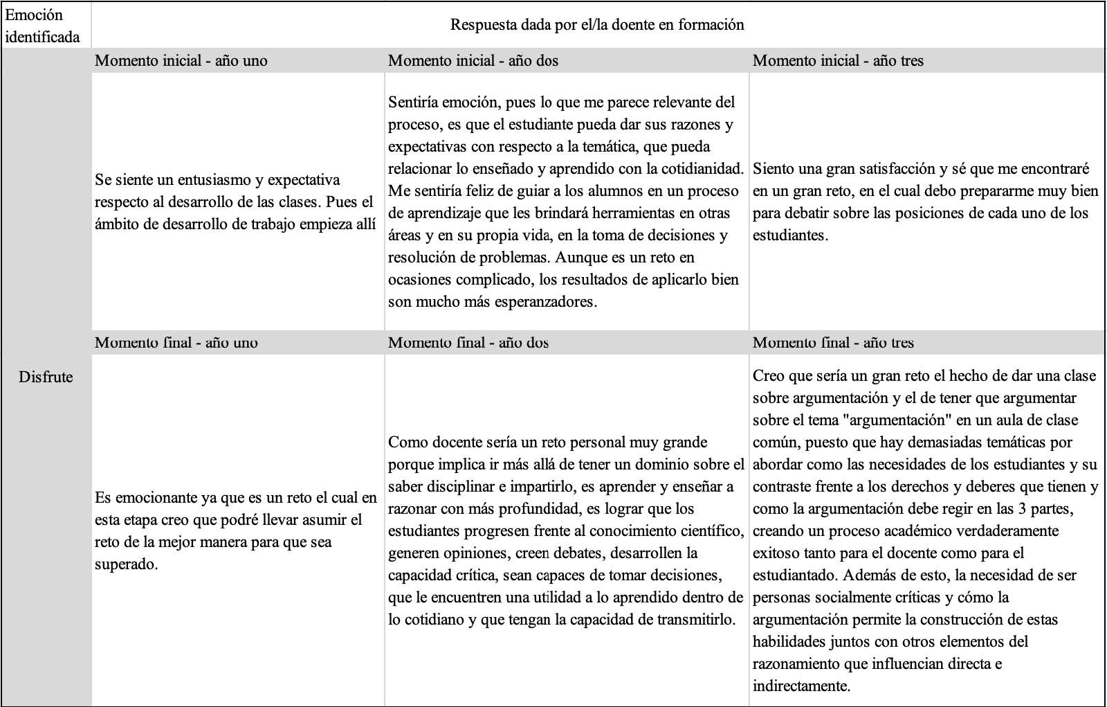 El disfrute como emoci�n epist�mica