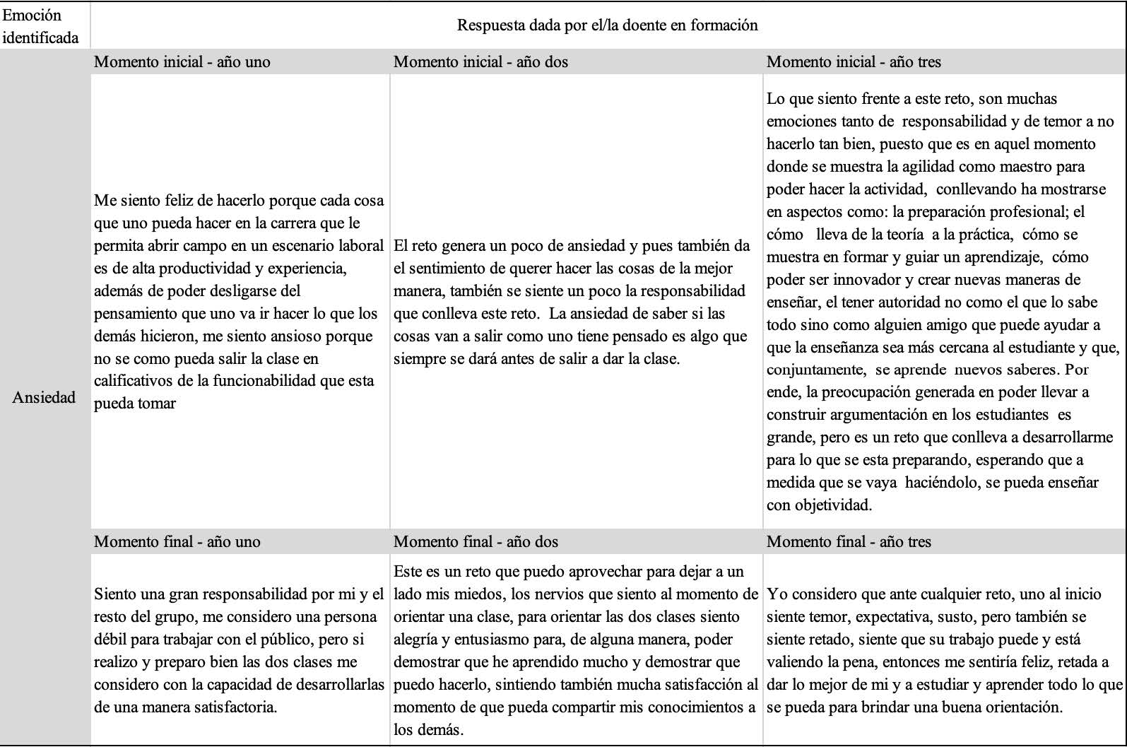 La ansiedad articulada a emociones epist�micas positivas