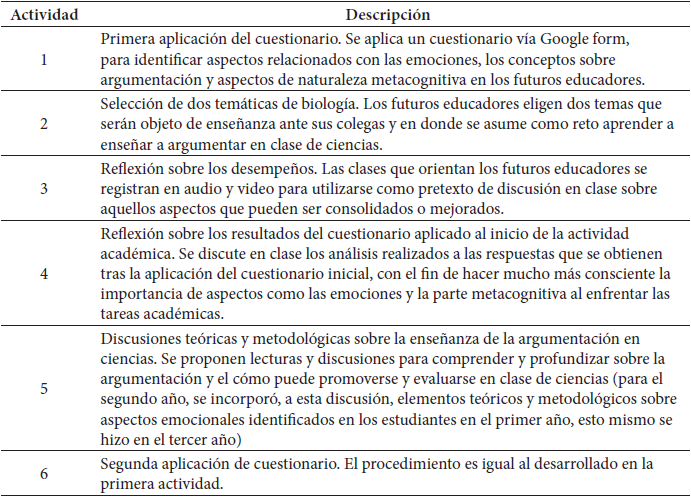 Actividades desarrolladas en Did�ctica Especial de la Biolog�a