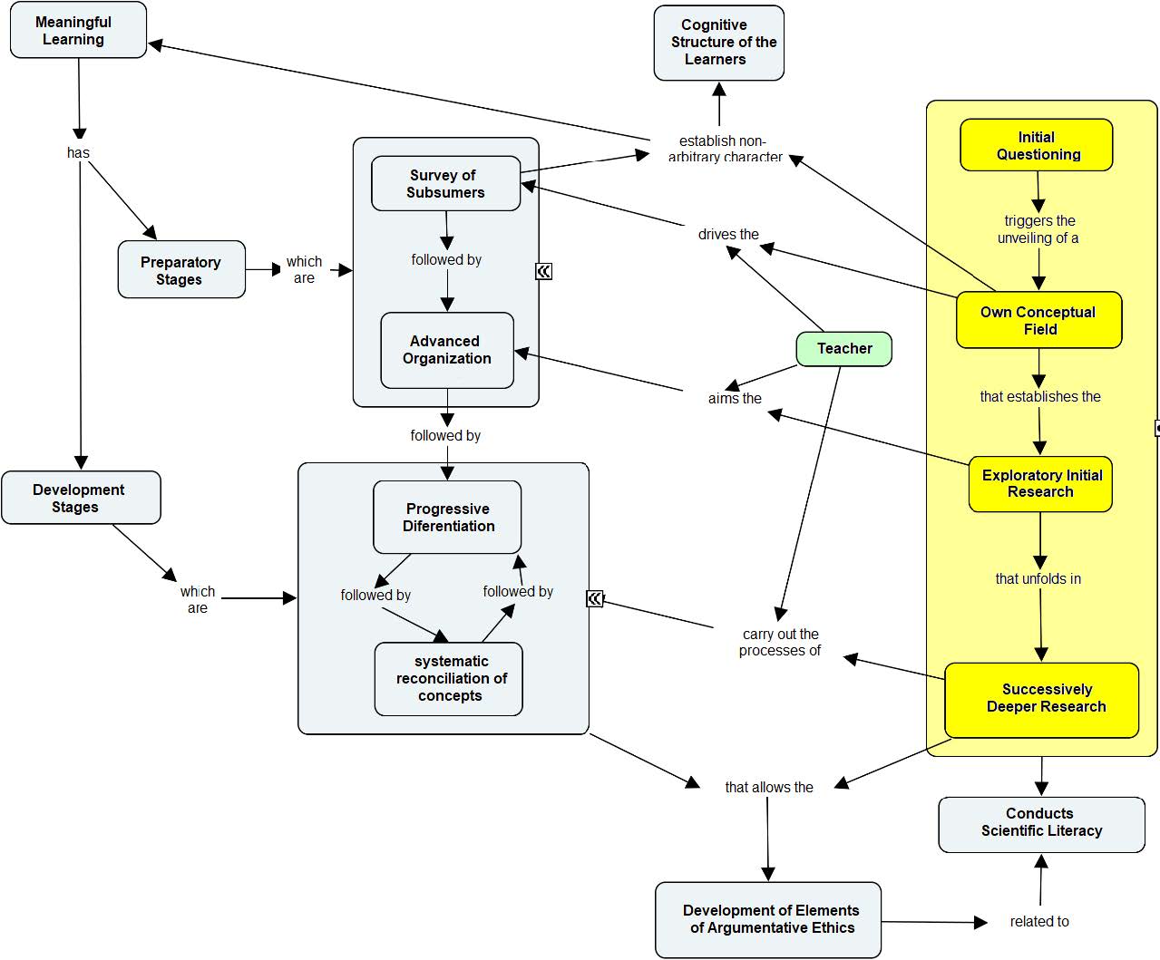 General scheme of the TML-TRC amalgam according to its defining moments and its pedagogical consequences