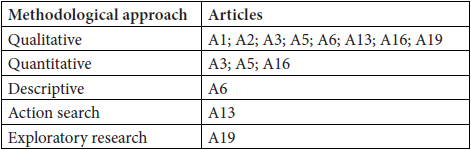 Methodological approaches and respective articles