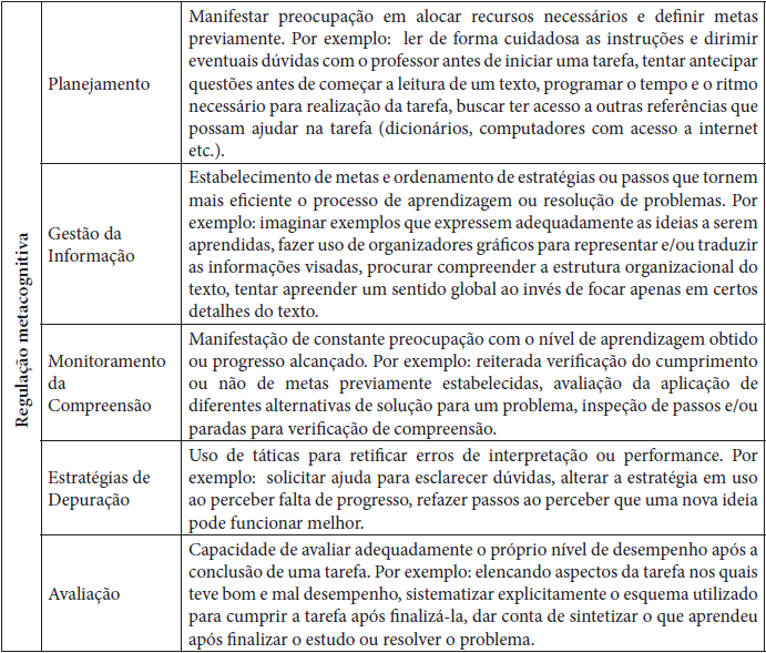Categorias de habilidades metacognitivas (continua��o)