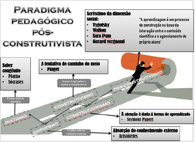 Infogr�fico produzido pela dupla EL