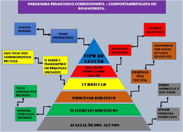 Infogr�fico produzido pela dupla FM