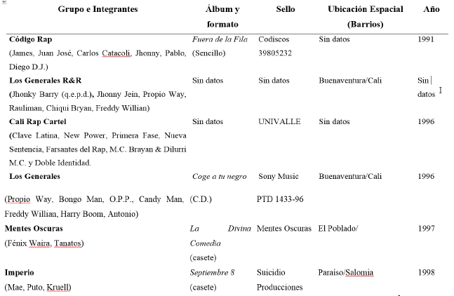 Producciones de rap en Cali en los años 90 hasta el año 2003