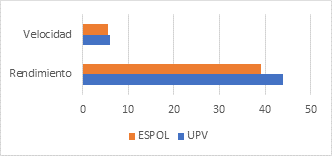 Análisis del rendimiento del sitio web