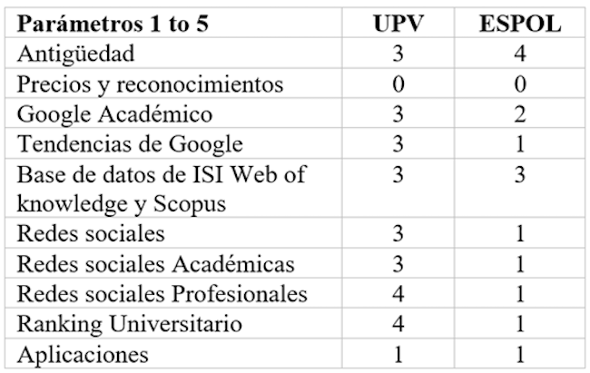 Análisis cuantitativos