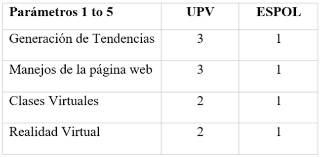 Análisis Cualitativos