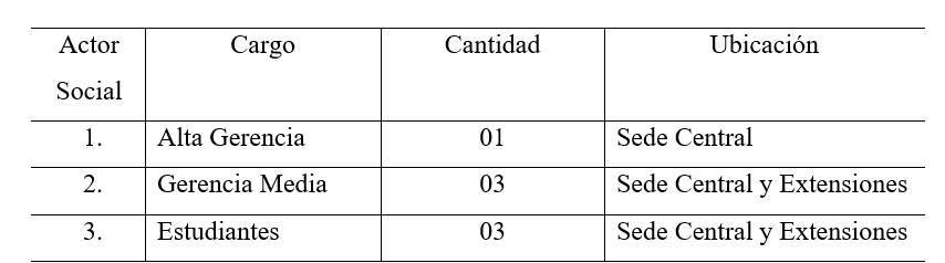 Actores sociales intervinientes en la investigación
