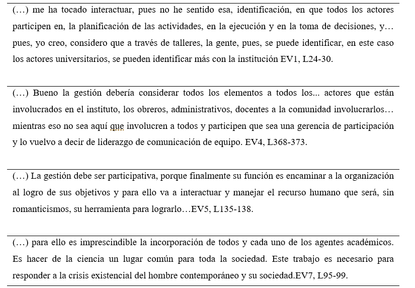 Testimonio de los actores sociales. Categoría orientadora: necesidad de integración de la comunidad del IUTET