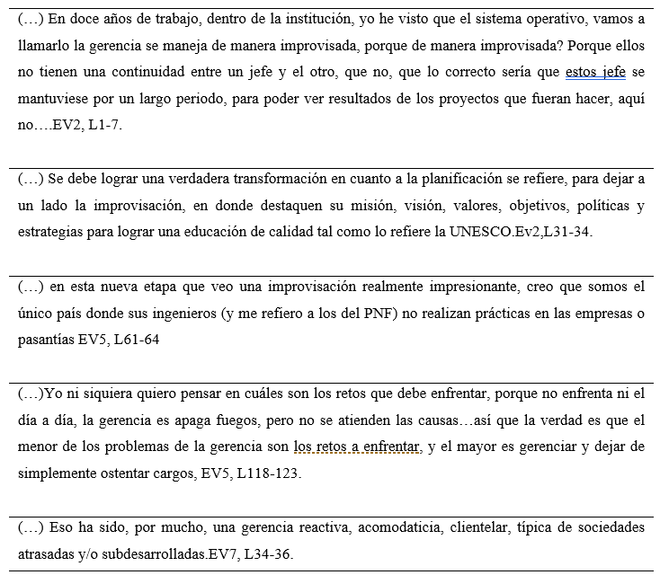 Testimonio de los actores sociales. Categoría orientadora: gestión reactiva