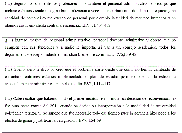 Testimonio de los actores sociales. Categoría orientadora: gestión ineficiente
