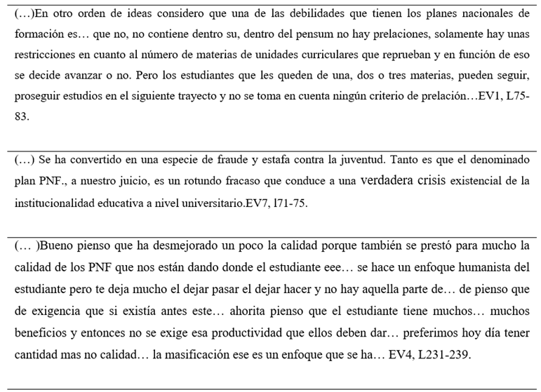 Testimonio de los actores sociales. Categoría orientadora: necesidad de elevar la calidad académica
