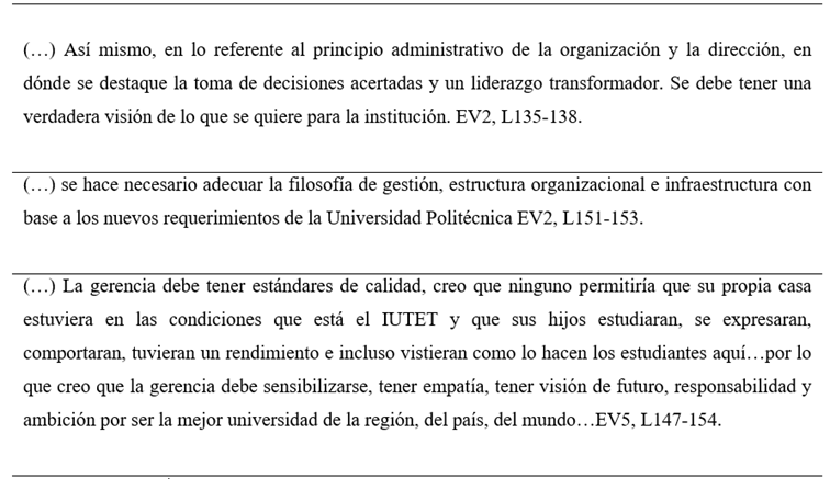 Testimonio de los actores sociales. Categoría orientadora: necesidad de una nueva filosofía de gestión