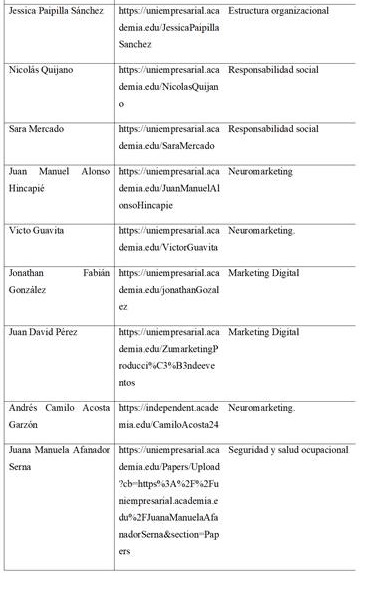 Procesos finales de los estudiantes