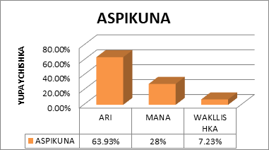 Shuyupi akllashka yupaykuna
