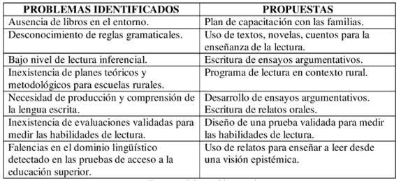 Categorías generales en textos docentes