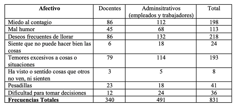 Síntomas afectivos