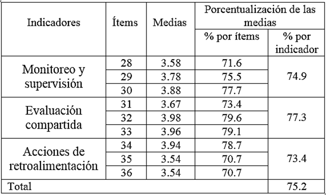 Evaluación de la dimensión Autorregulación del aprendizaje