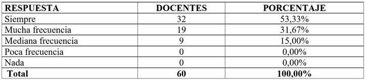 Uso adecuado de la tecnología en el proceso de enseñanza-aprendizaje
