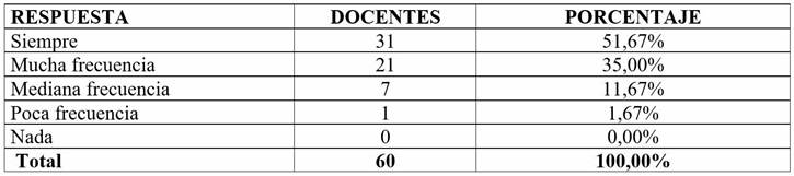 Uso de tecnologías y estrategias digitales para la evaluación y retroalimentación