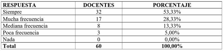 Uso de recursos digitales para promover la participación activa y necesidades de los estudiantes
