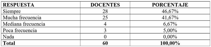 Fomentar la competencia digital en los estudiantes