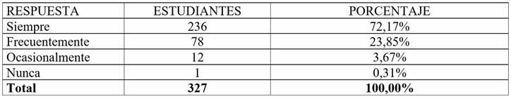Dominio pedagógico de los docentes en el proceso de EA