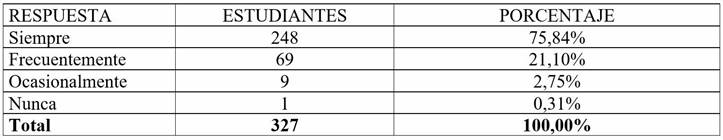 Uso de recursos digitales en clases sincrónicas y asincrónicas