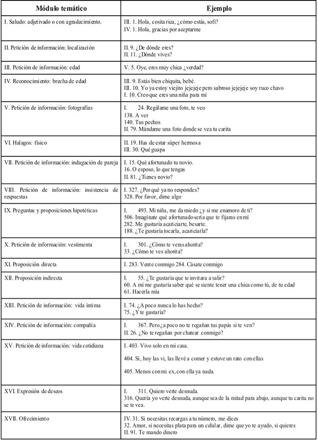 Módulos temáticos