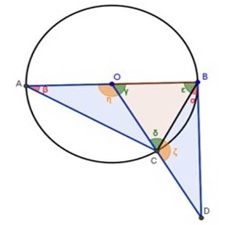Circunferencia C(O; OC ) (de análisis).