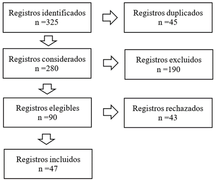 Diagrama de flujo PRISMA