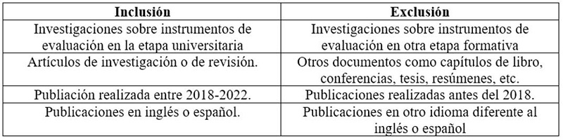 Criterios de inclusión y exclusión