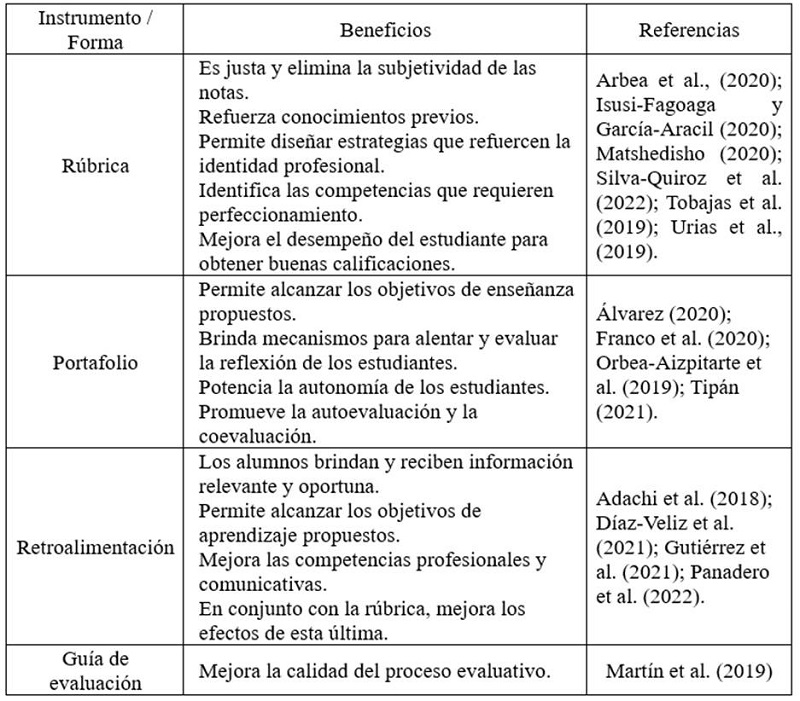 Principales beneficios de los instrumentos en la evaluación de los estudiantes universitarios