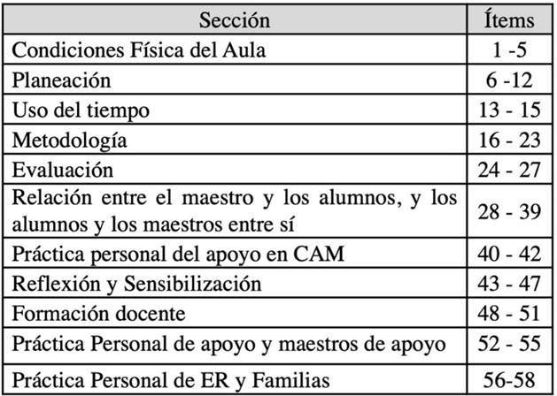 Subescalas del instrumento GEPIA Autorreporte