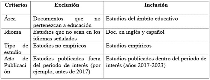 Criterios de elegibilidad