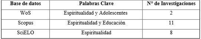 Base de datos y palabras clave