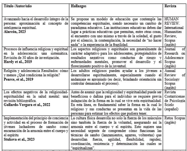 Artculos examinados