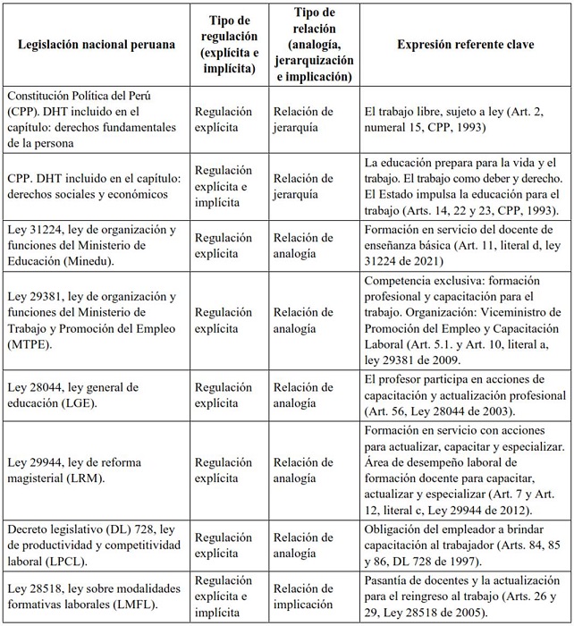 Formaci�n profesional permanente como derecho humano al trabajo en la legislaci�n nacional, seg�n an�lisis de contenido de las normas jur�dicas