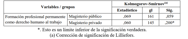Prueba de normalidad, seg�n grupos y significancia