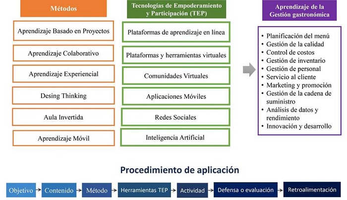 Estrategia pedag�gica