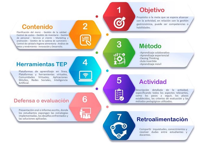 Descripci�n de fases de la estrategia pedag�gica