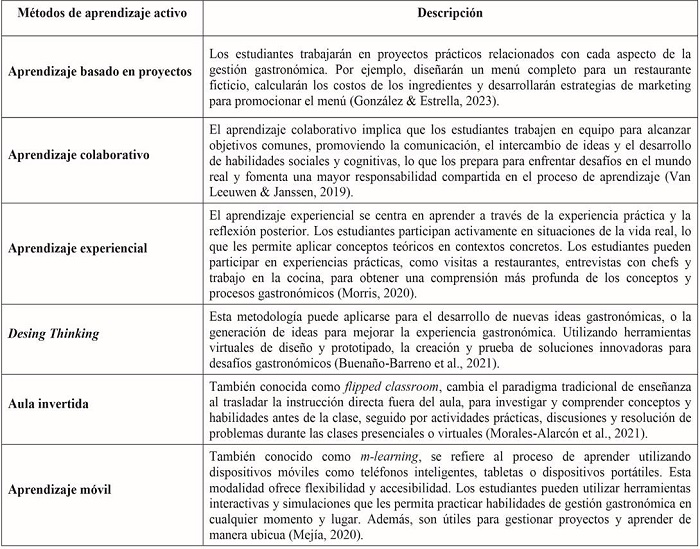 Principales m�todos de aprendizaje activo