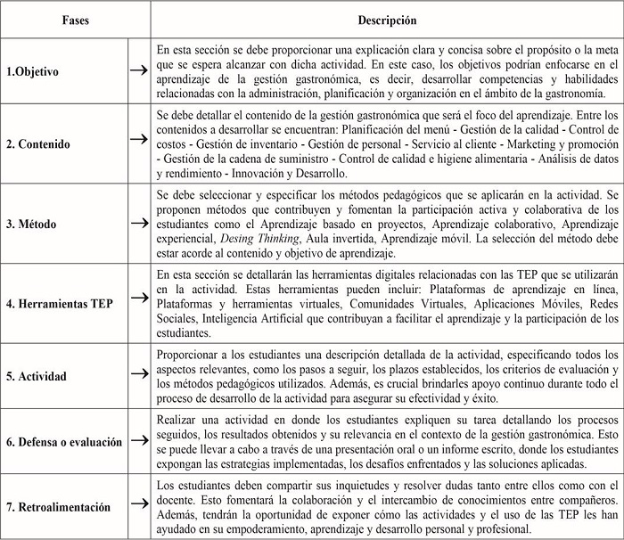 Descripci�n de las fases de la estrategia pedag�gica
